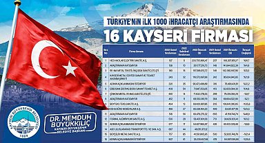 Başkan Büyükkılıç, 16 firmayı tebrik etti