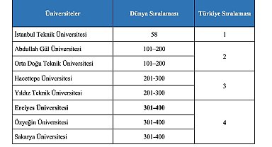 ERÜ'nün THE 2023 Yılı Etki Sıralaması'ndaki başarısı