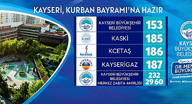 Kayseri; büyükşehir ile Kurban Bayramı'na hazır