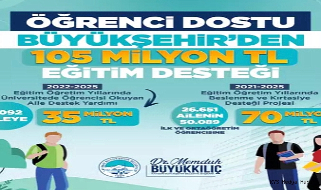 Büyükşehir Belediyesi'nden 105 milyon TL’lik eğitim desteği