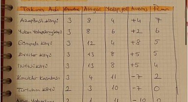 Kayseri'deki Çayıralanlılar Halı Saha Turnuvası'nda 3. Hafta Heyecanı