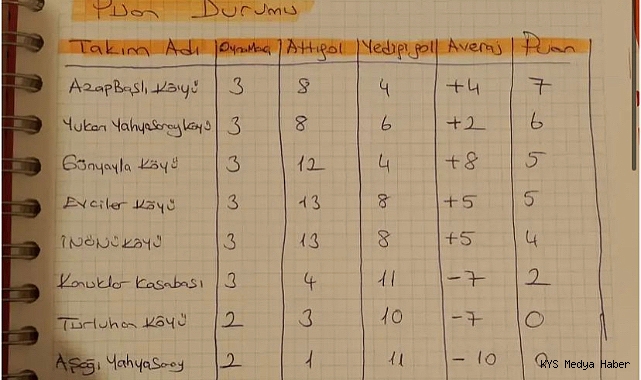 Kayseri'deki Çayıralanlılar Halı Saha Turnuvası'nda 3. Hafta Heyecanı