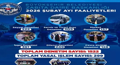 Büyükşehir zabıtası, şubat ayında 1522 denetim gerçekleştirdi