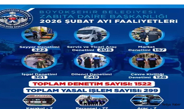 Büyükşehir zabıtası, şubat ayında 1522 denetim gerçekleştirdi